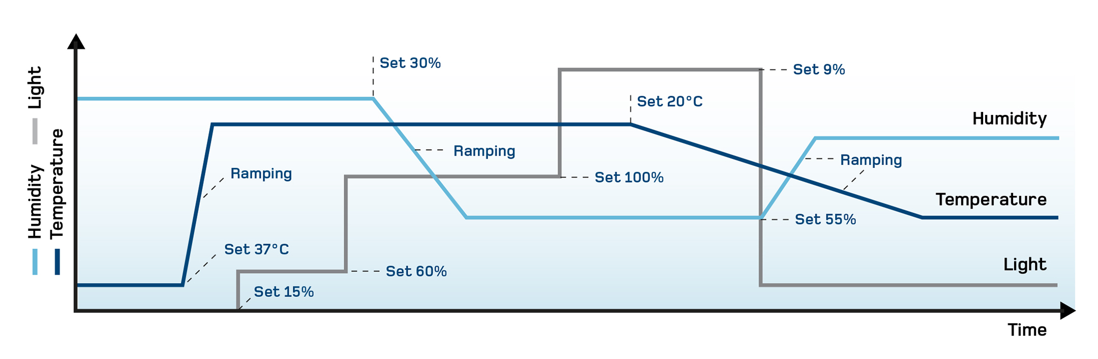 light-temperature-humidity-climate-chambers