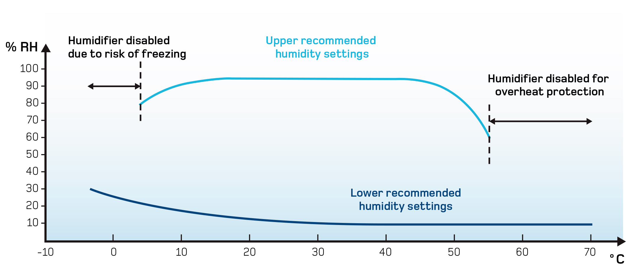 ltemperature-humidity-climate-chambers